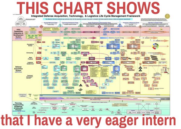 Constructive Feedback on Your Frankly Terrible Slides